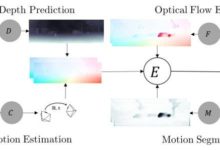對抗式協作：一個框架解決多個無監督學習視覺問題-酷播亮新聞