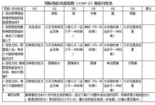 如何讓男性重振雄風？-酷播亮新聞