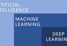 巧用Python實現深度學習-酷播亮新聞
