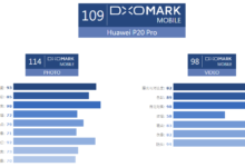 DXO Mark史上最高拍照得分出爐，華為P20 Pro AI加持拿下桂冠-酷播亮新聞