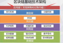 區塊鏈安全技術總結-酷播亮新聞