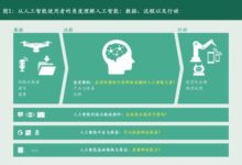 未來10年，中國金融業23%的崗位將受AI衝擊-酷播亮新聞
