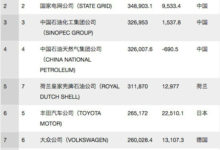 馬化騰怒斥謠言卑鄙 / iPhone 攝影大賽獲獎作品公佈 / 世界 500 強釋出，中國佔 120 家-酷播亮新聞