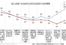 【瀟說日本】災後七年，日本的80後90後都有哪些變化①-酷播亮新聞