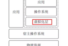 Virtualization虛擬化技術介紹-酷播亮新聞
