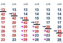 排序演算法總結-酷播亮新聞