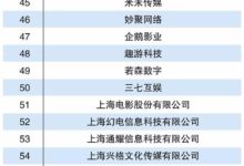 2018全民娛樂的時代文化創意企業100強-酷播亮新聞