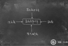 送你個用微信，0成本3天賺230萬的真實案例|老闆、營銷、運營必讀-酷播亮新聞