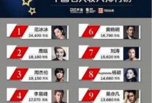 黃曉明年收入破億，吃飯卻只吃青菜和盒飯，網友：有錢人的節儉-酷播亮新聞