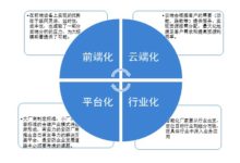 專家解說:智慧安防四大發展方向與最新產品介紹-酷播亮新聞