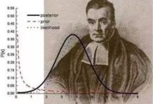 揭示貝葉斯公式應用中的認識誤區-酷播亮新聞