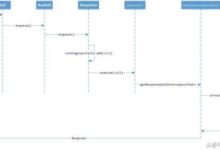 圖解okhttp整體架構-酷播亮新聞
