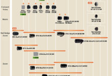 富士鏡頭路線圖更新：33mm f/1.0 R WR鏡頭2020年見-酷播亮新聞