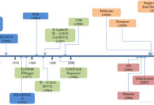 基因測序應用公司「希望組」完成近億元 B 輪融資,將發力三代測序技術產品化應用-酷播亮新聞