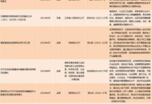 從技術到案例，解構醫院物聯網-酷播亮新聞