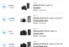 BCN公佈6月最受歡迎相機top 50，排名第一的竟然是它……-酷播亮新聞