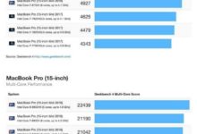 2018款MacBook Pro跑分曝光 比上代產品高40%-酷播亮新聞