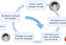 同行評審阻礙或促進敏捷開發-酷播亮新聞