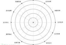 基於不同視角的安全管理-酷播亮新聞