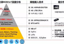 三大低功耗廣域物聯網技術NB-IoT、LoRa、sigfox未來如何爭奪？-酷播亮新聞