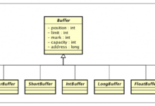 JDK原始碼閱讀：ByteBuffer-酷播亮新聞