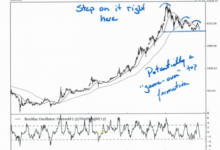 頂尖技術分析師：如果跌破這個支撐位，那比特幣就真的完了-酷播亮新聞