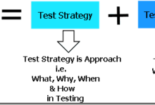 敏捷團隊中的測試策略-酷播亮新聞