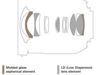 騰龍17-35mm f/2.8-4 Di OSD全畫幅鏡頭售價599美元-酷播亮新聞