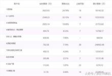 《快把我哥帶走》票房破2億，《蟻人2》只靠零點場擠進前五！-酷播亮新聞