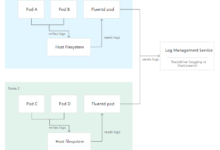 容器運維最佳實踐-酷播亮新聞