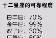 十二星座的悲傷都體現在哪裡：白羊座放在臉上，雙子座放在心裡-酷播亮新聞