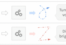 開發 | 用深度學習技術，讓你的眼睛可以控制電腦-酷播亮新聞