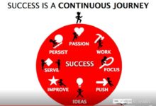 TED：為什麼很多人在成功後又失敗？-酷播亮新聞