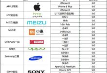 藍芽5.0技術大爆發！竟有這麼多手機支援-酷播亮新聞