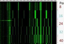 利用AI技術 黑客能用麥克風聽出你在螢幕上看什麼-酷播亮新聞