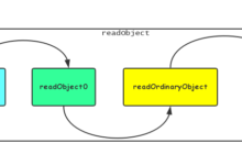 深入理解單例模式（下）-酷播亮新聞