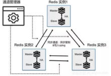 「百變」Redis帶你見識不同場景下的產品技術架構-酷播亮新聞