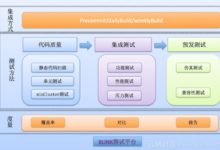 blink測試技術介紹-酷播亮新聞