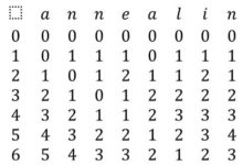 死磕一周演算法，我讓服務性能提高 50％-酷播亮新聞