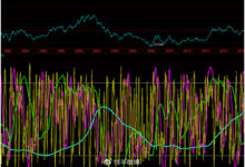 強勢美元何時纔是盡頭？-酷播亮新聞