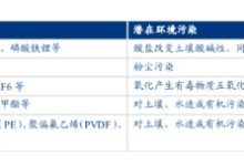 淺析動力電池​回收​目的和技術路線-酷播亮新聞