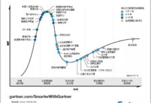 2018年Gartner數字化政府技術成熟度曲線主要趨勢---評估通往數字化政府之路的五項變革性技術-酷播亮新聞