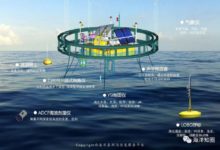 海洋環境監測的型別及其發展趨勢-酷播亮新聞