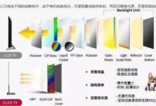 技術創新是核心驅動力​ OLED​電視如何脫穎而出-酷播亮新聞