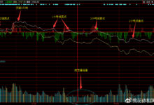 10月16日技術分析-酷播亮新聞