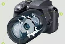 【攝影理論】光圈都搞不明白還玩毛攝影?-酷播亮新聞