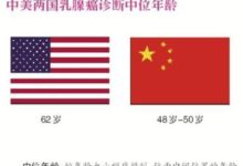 40＋女性乳腺彩超異常檢出率最高-酷播亮新聞