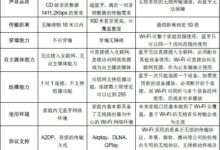 WiFi技術固然強大 為何藍芽音箱仍然是主流-酷播亮新聞