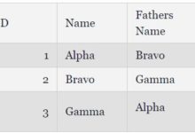 一文讀懂數據質量和驗證檢查-酷播亮新聞
