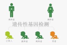 為何女性要及早做癌症疾病基因篩查有什麼好處-酷播亮新聞